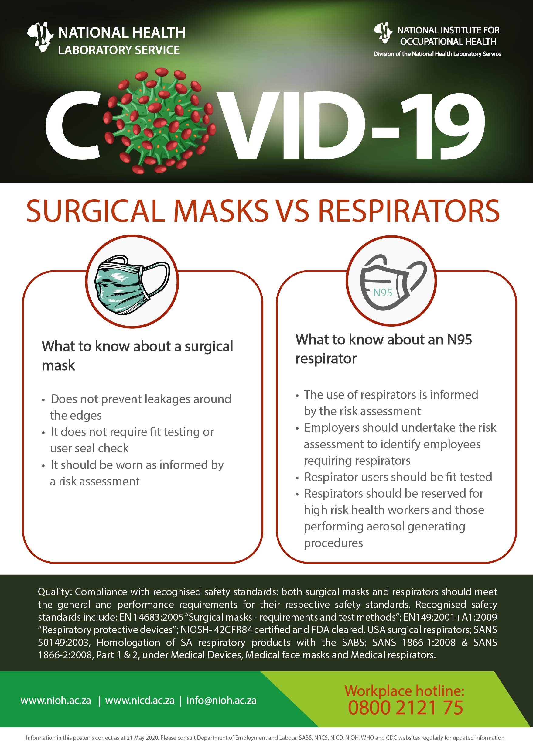 COVID-19 Surgical masks vs Respirators